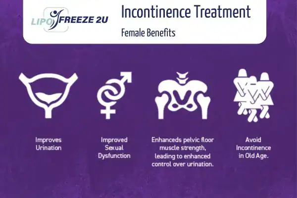 What Is Urinary Incontinence and Why Does It Happen Stirling?