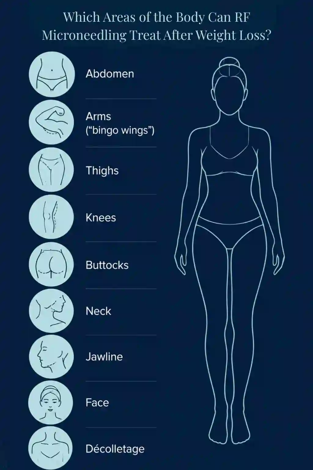 Which Areas of the Body Can RF Microneedling Treat After Weight Loss Stirling?
